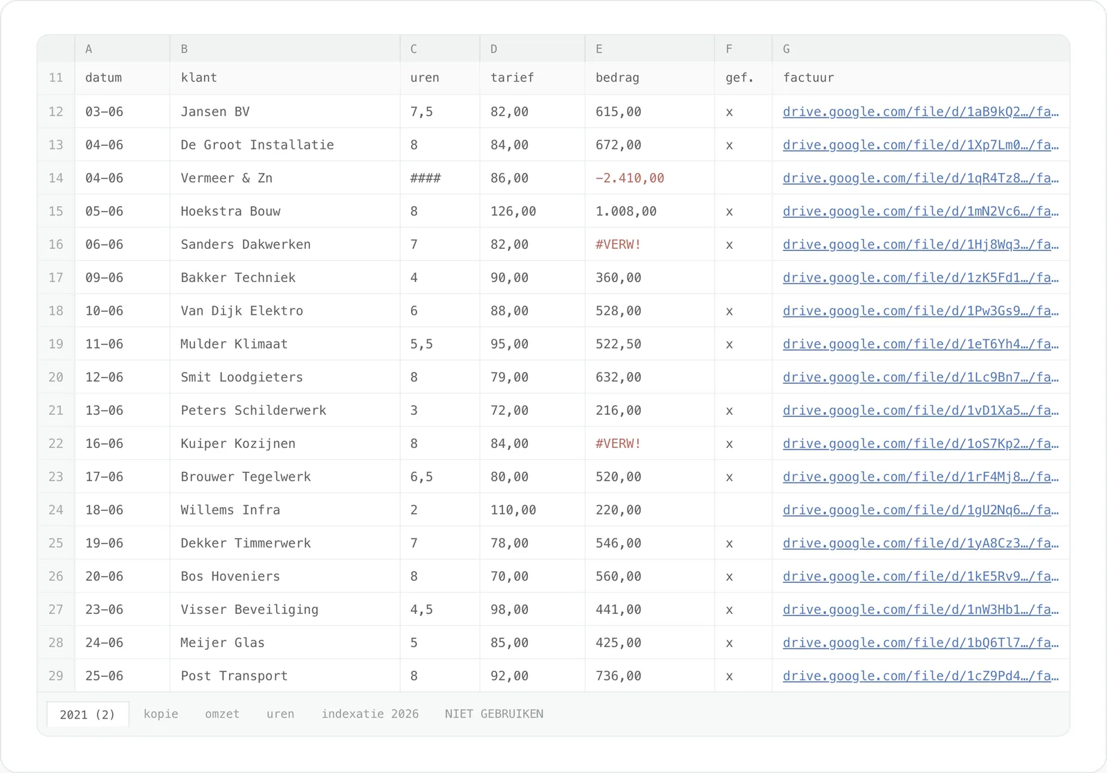 Het urenblad in Excel: per regel datum, klant, uren, tarief en bedrag, twee cellen die #VERW! geven, en een kolom met links naar losse pdf's in Google Drive.
